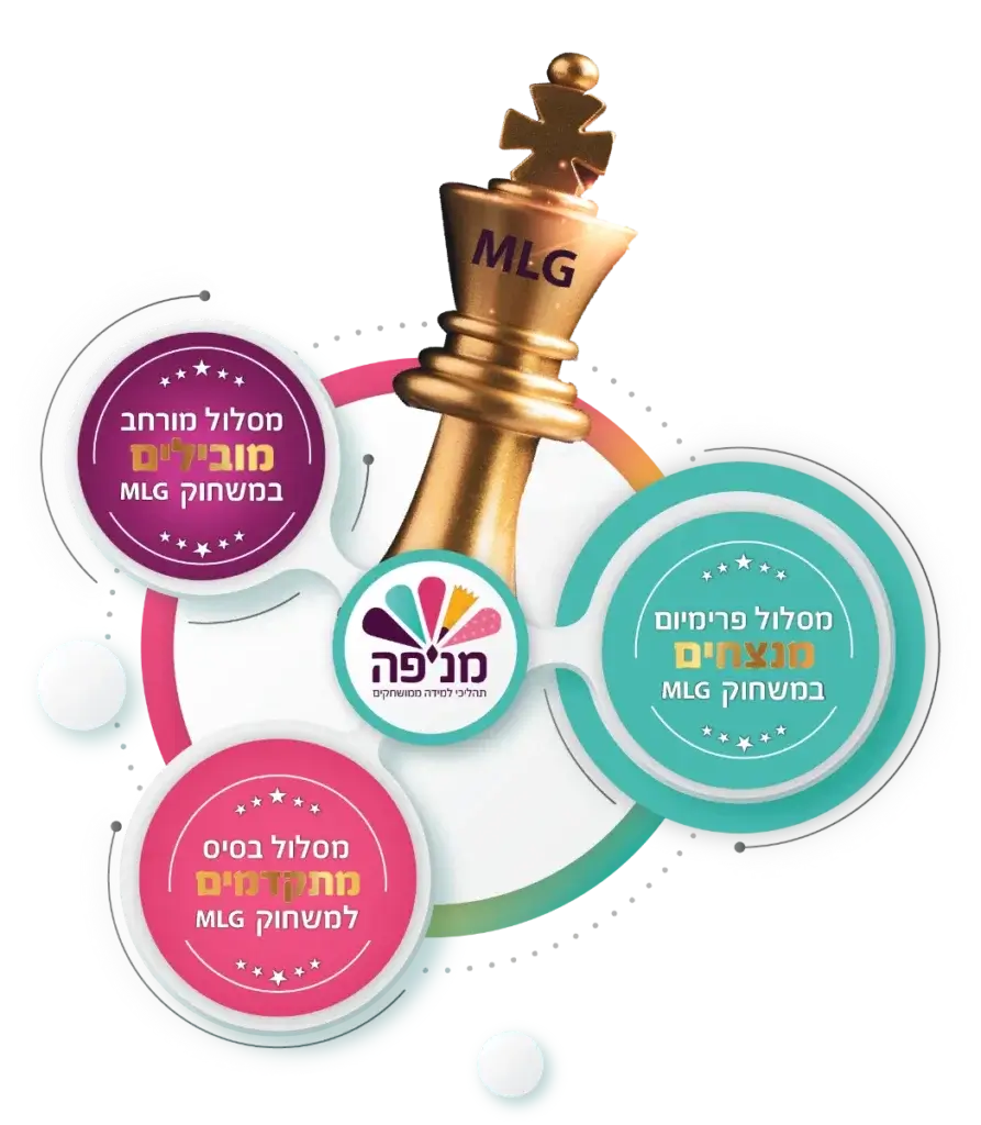 חדשנות בלמידה